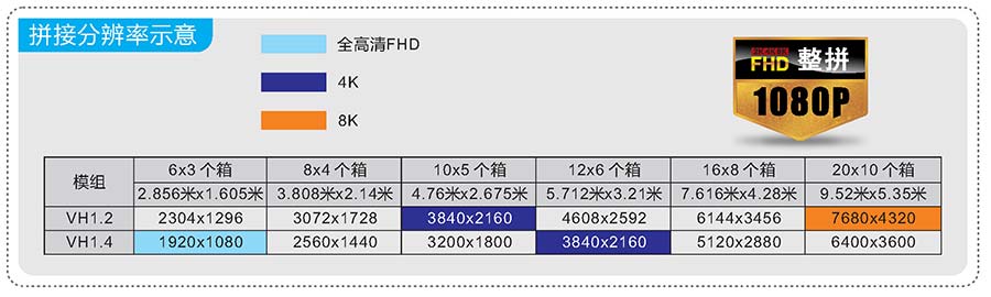山东济南LED显示屏厂家