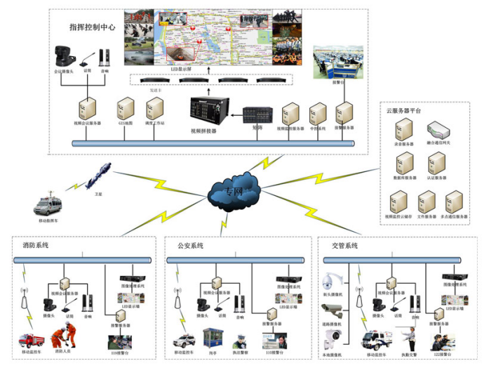 指挥中心小间距LED显示屏